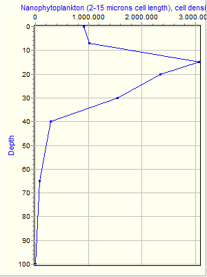 Variable Plot