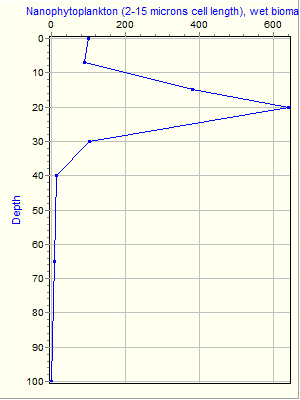 Variable Plot