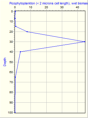 Variable Plot