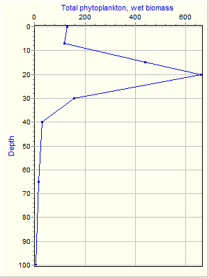 Variable Plot