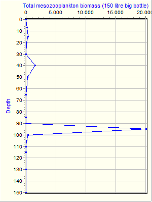 Variable Plot