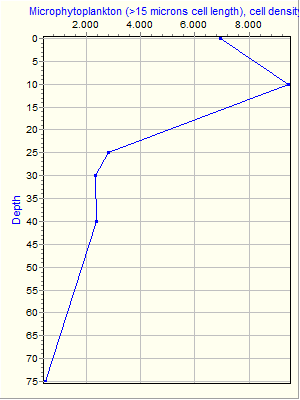 Variable Plot