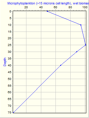 Variable Plot