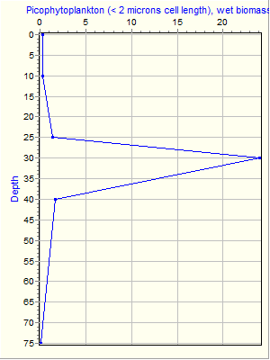 Variable Plot