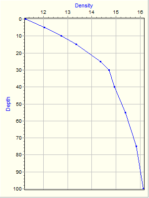 Variable Plot