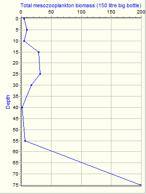 Variable Plot