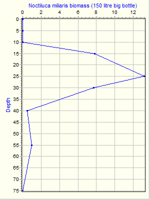 Variable Plot