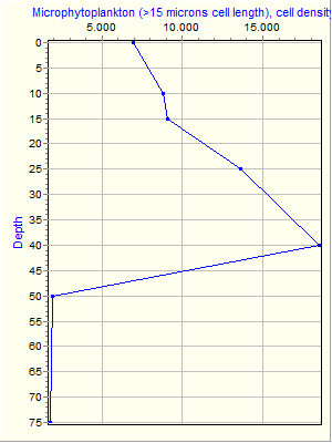 Variable Plot