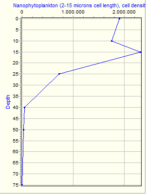 Variable Plot