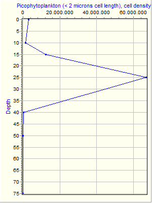 Variable Plot