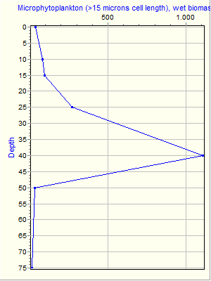 Variable Plot