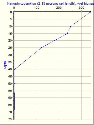 Variable Plot