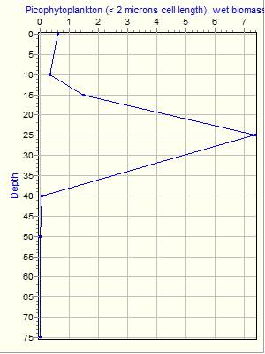 Variable Plot