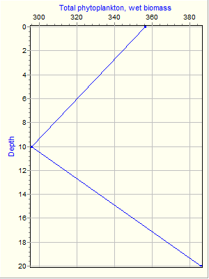 Variable Plot