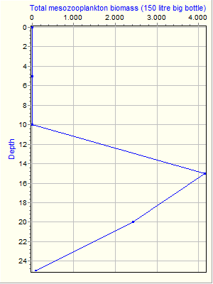 Variable Plot