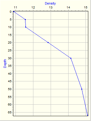 Variable Plot