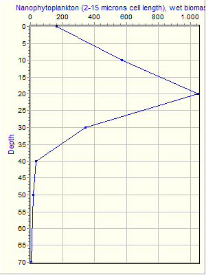 Variable Plot