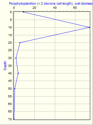 Variable Plot