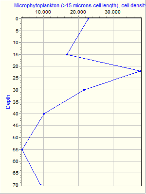 Variable Plot