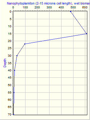 Variable Plot