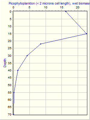 Variable Plot