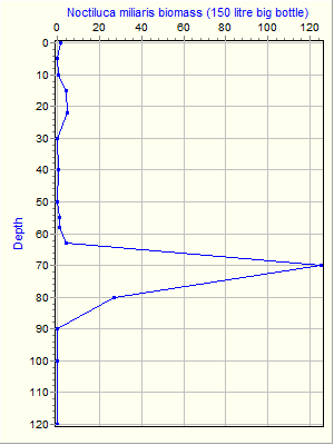 Variable Plot