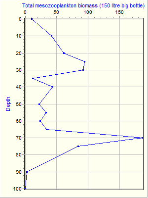 Variable Plot