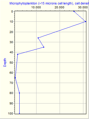 Variable Plot