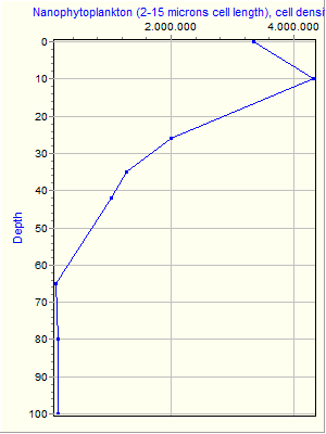 Variable Plot