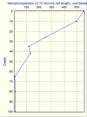 Variable Plot