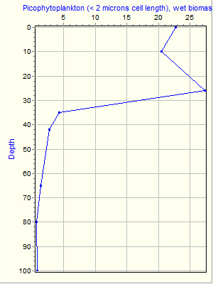 Variable Plot