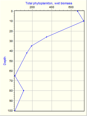 Variable Plot