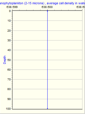 Variable Plot