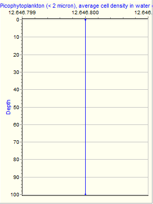 Variable Plot