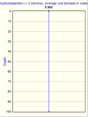 Variable Plot