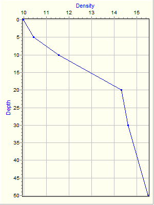 Variable Plot