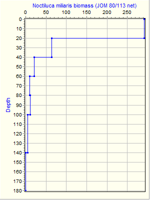 Variable Plot