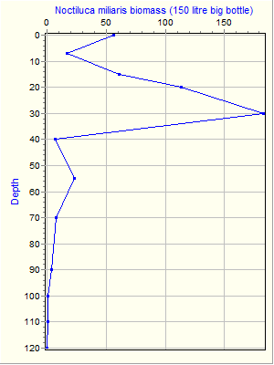 Variable Plot