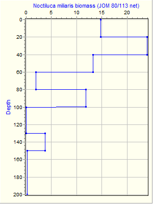 Variable Plot