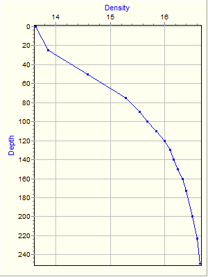 Variable Plot