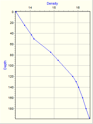 Variable Plot