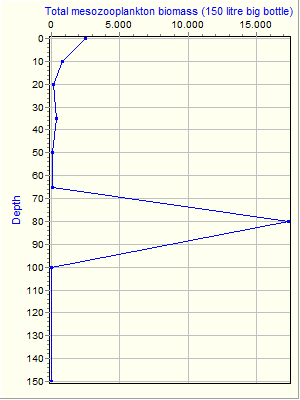 Variable Plot