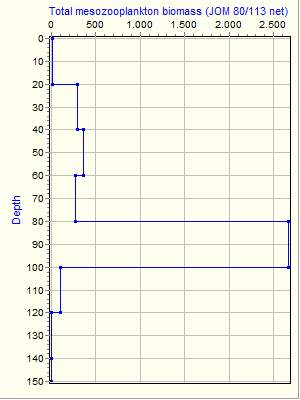 Variable Plot