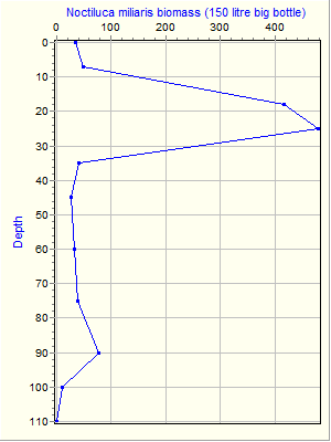 Variable Plot