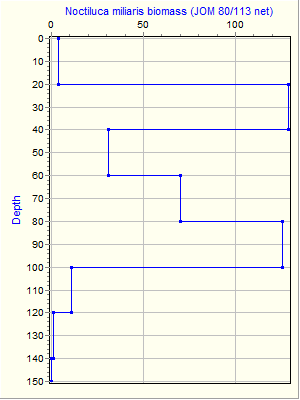 Variable Plot