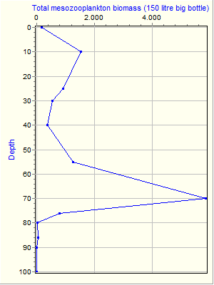 Variable Plot