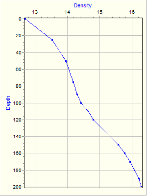 Variable Plot