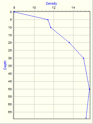 Variable Plot