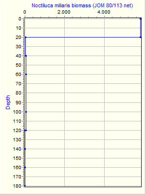 Variable Plot