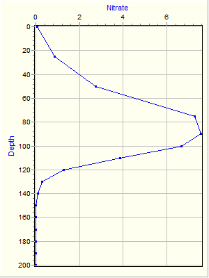 Variable Plot